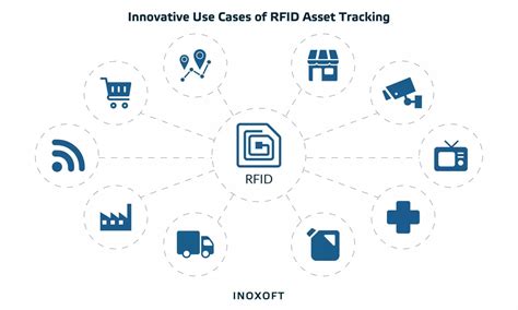 rfid tracking solutions products|what is rfid asset tracking.